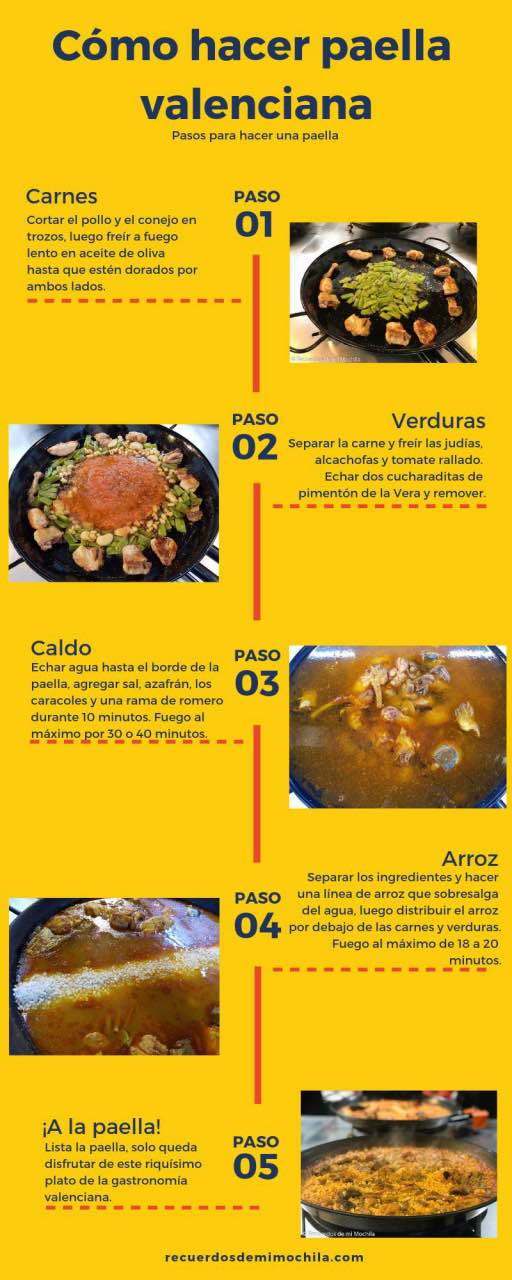 cómo hacer paella valenciana